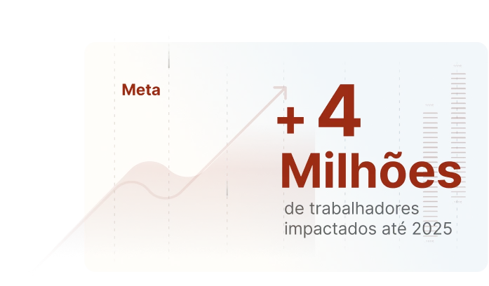 Imagem de um anúncio com o texto: "Meta +4 Milhões de trabalhadores impactados até 2025". Ao fundo, gráficos de barras e uma linha ascendente representando crescimento.